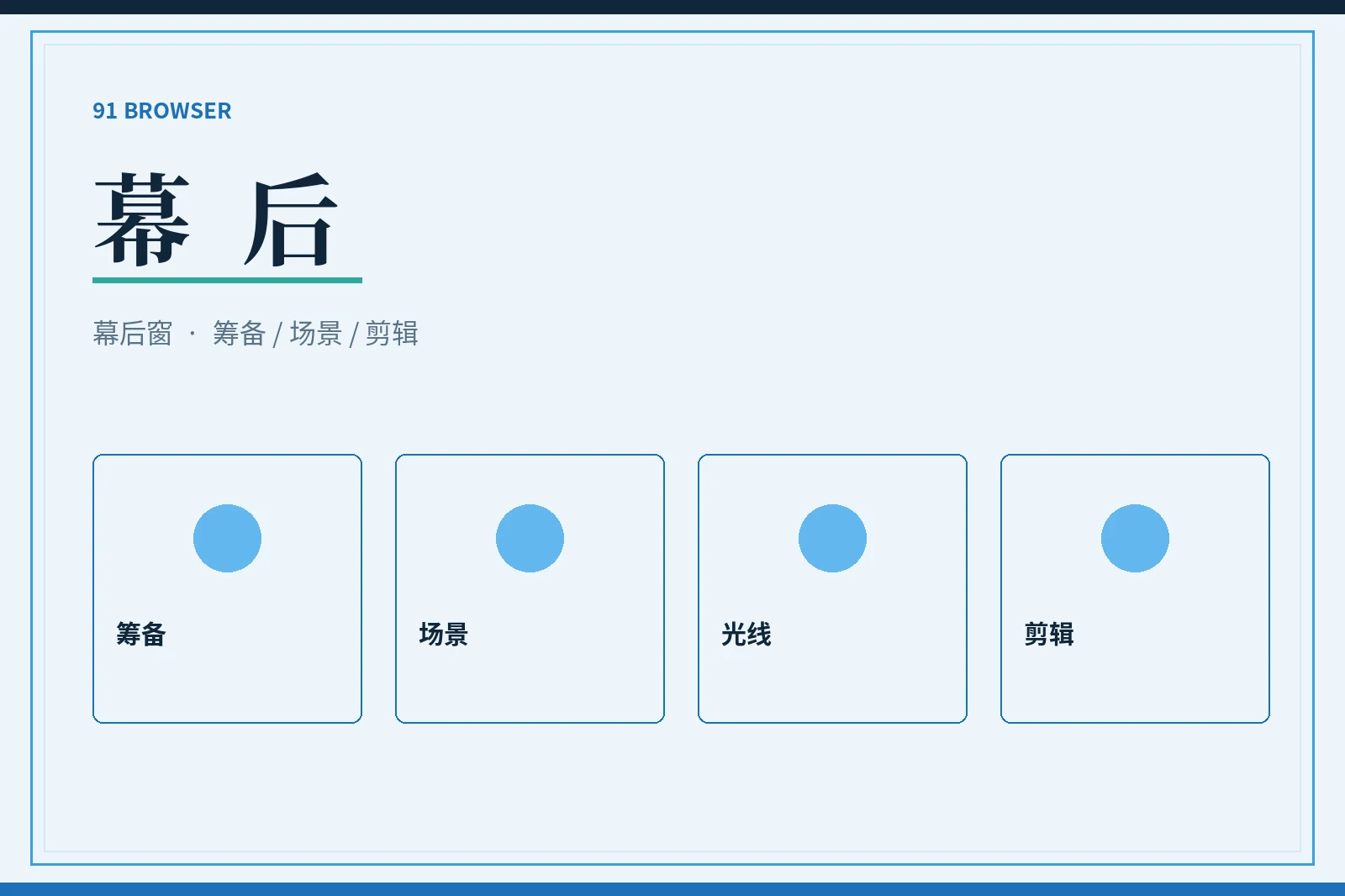 影视制作幕后说明